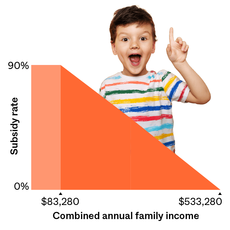 Child care subsidy | Camp Australia