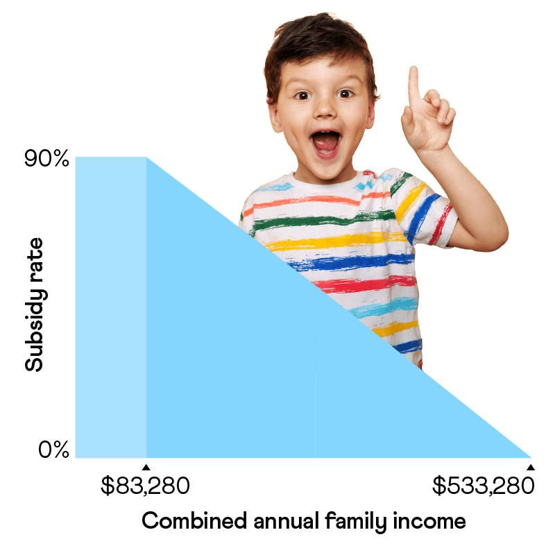 Child care subsidy | Camp Australia