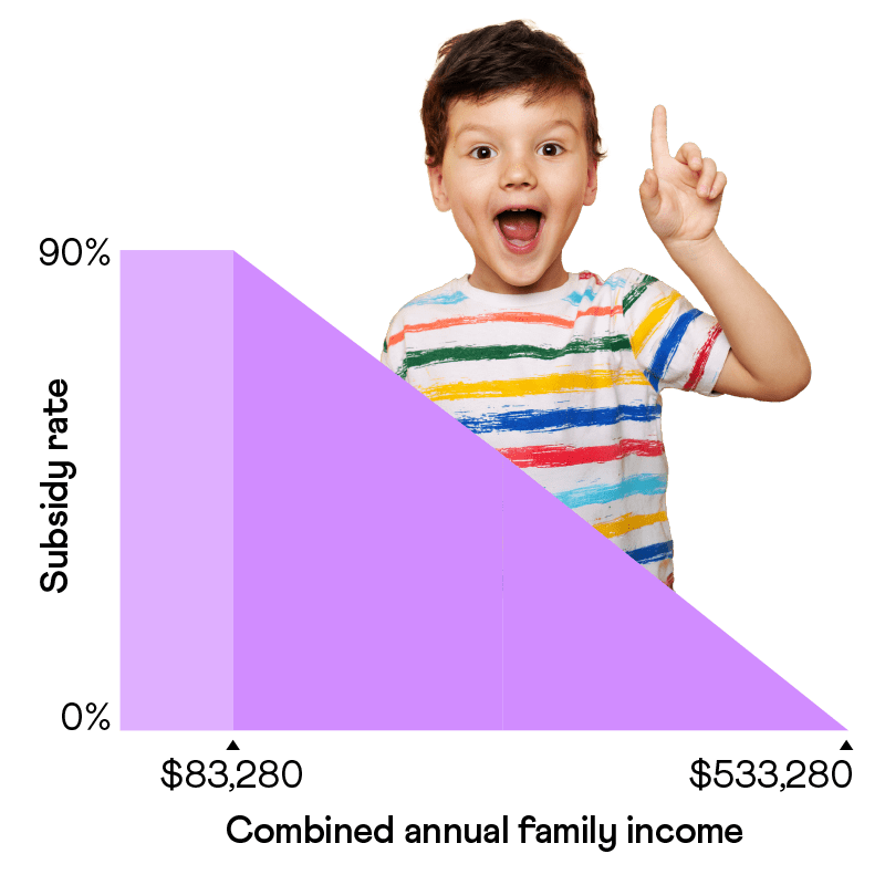 Child care subsidy | Camp Australia