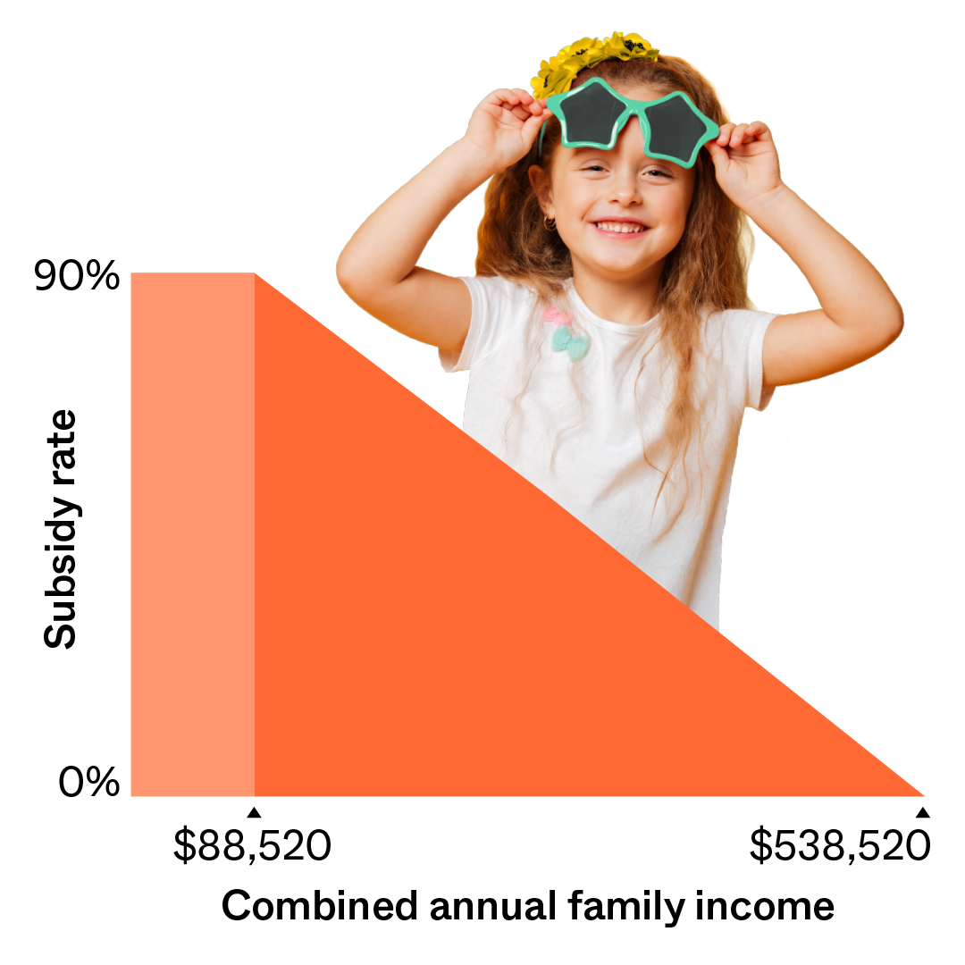 CCS Combined Family Income Graph | Camp Australia