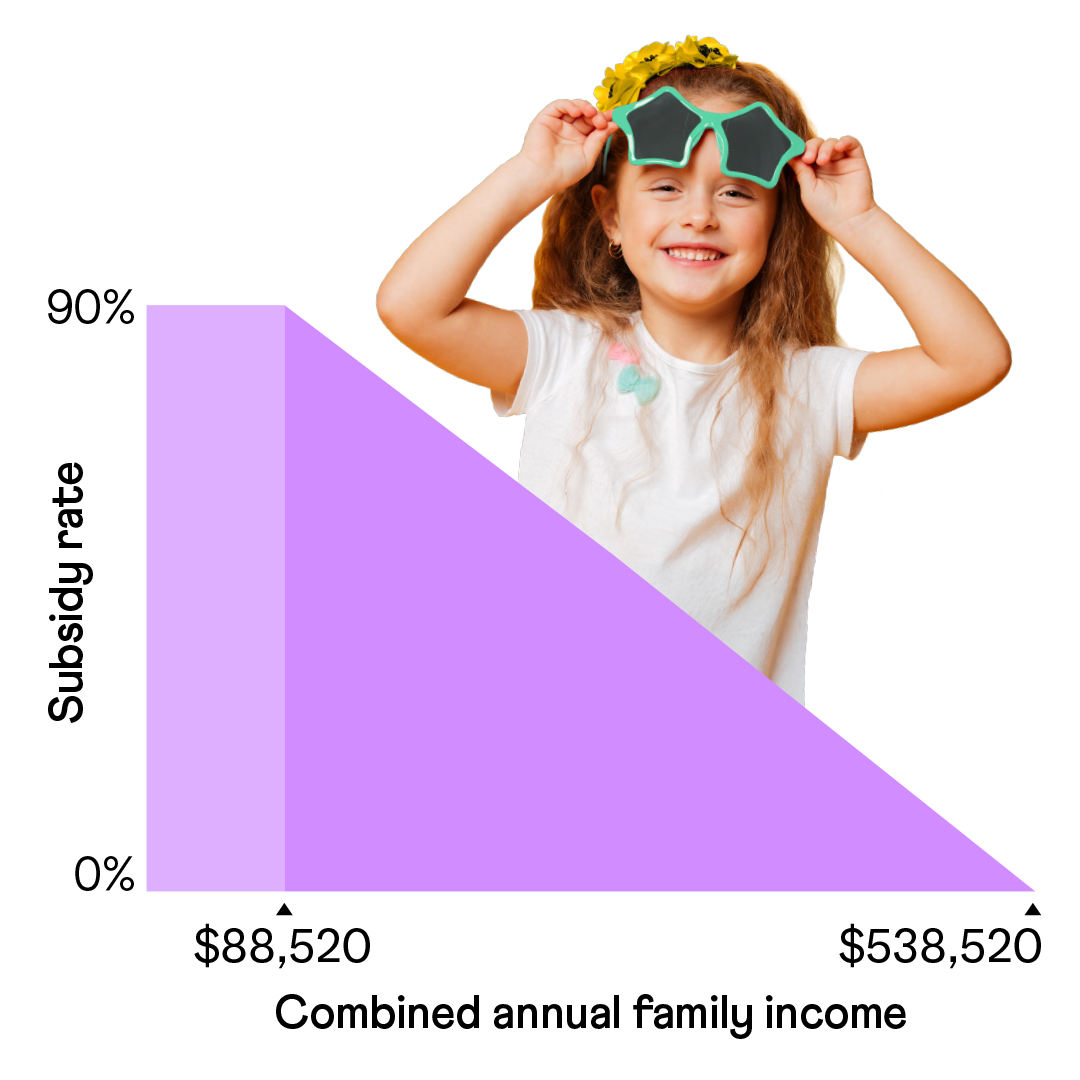 CCS Combined Family Income Graph | Camp Australia
